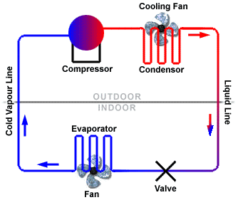 refrigeration cycle diagram